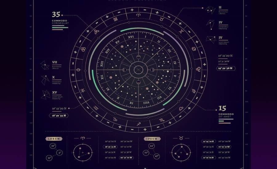 Doğum Haritanız Karakterinizi Nasıl Etkiliyor?